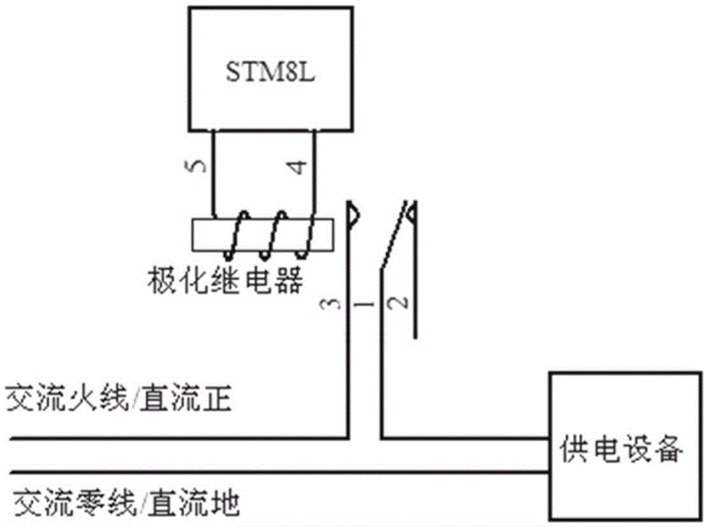 Encrypted authorized automatic remote control opening and closing device and its operation method