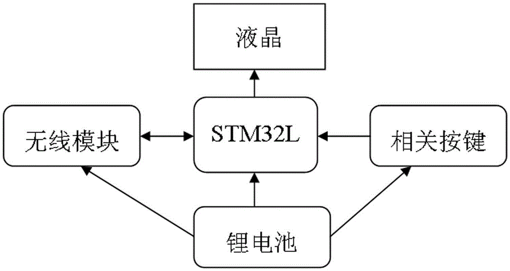 Encrypted authorized automatic remote control opening and closing device and its operation method