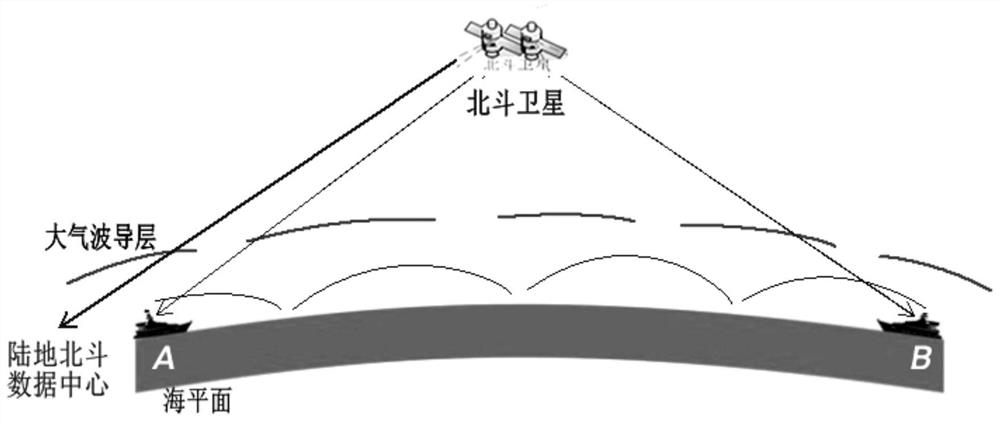 A method of realizing microwave directional communication at sea based on Beidou system