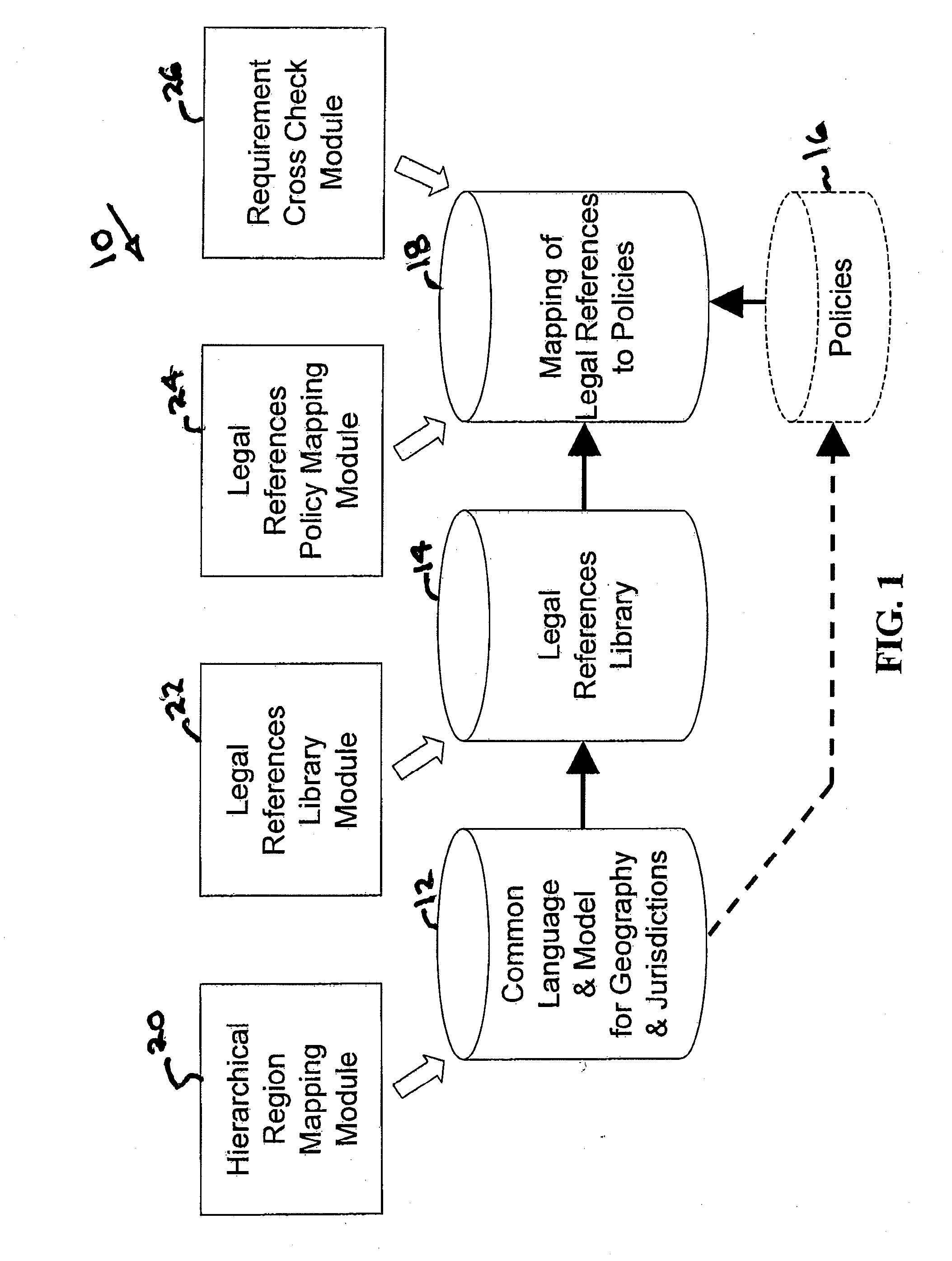 Method and apparatus to define and justify policy requirements using a legal reference library