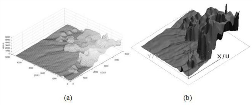 Complex terrain electromagnetic scattering rapid simulation method based on digital elevation map and GPU