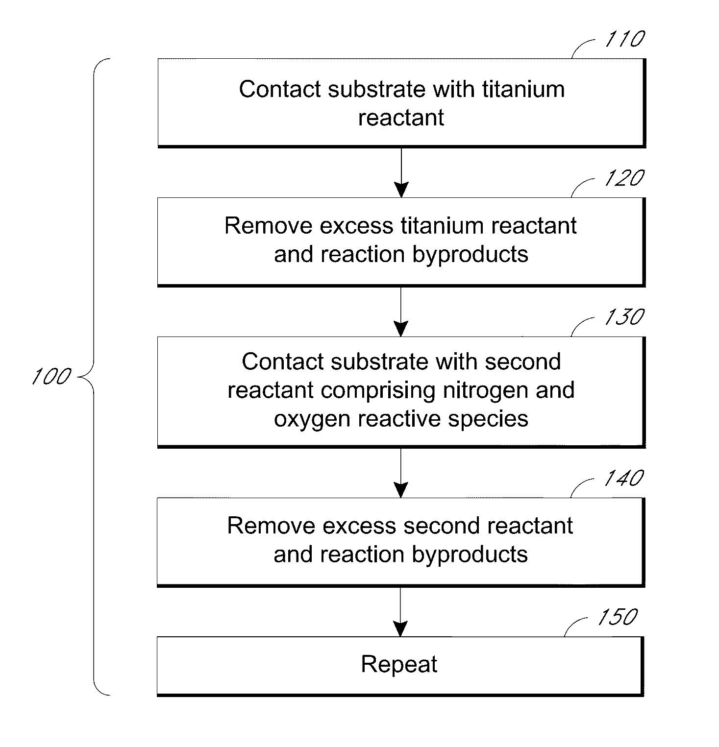 Process for deposition of titanium oxynitride for use in integrated circuit fabrication