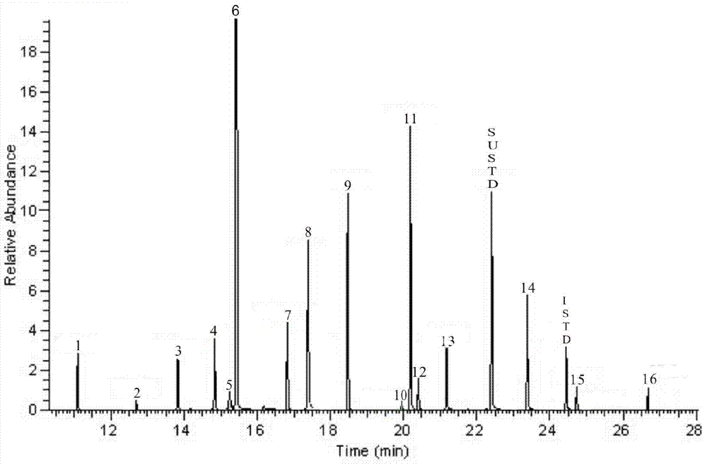 Analysis method for simultaneously determining 16 phenolic compounds in water environment