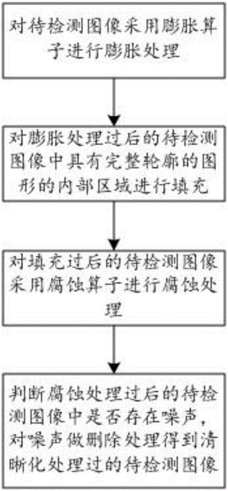 Traffic density detection system and detection method thereof