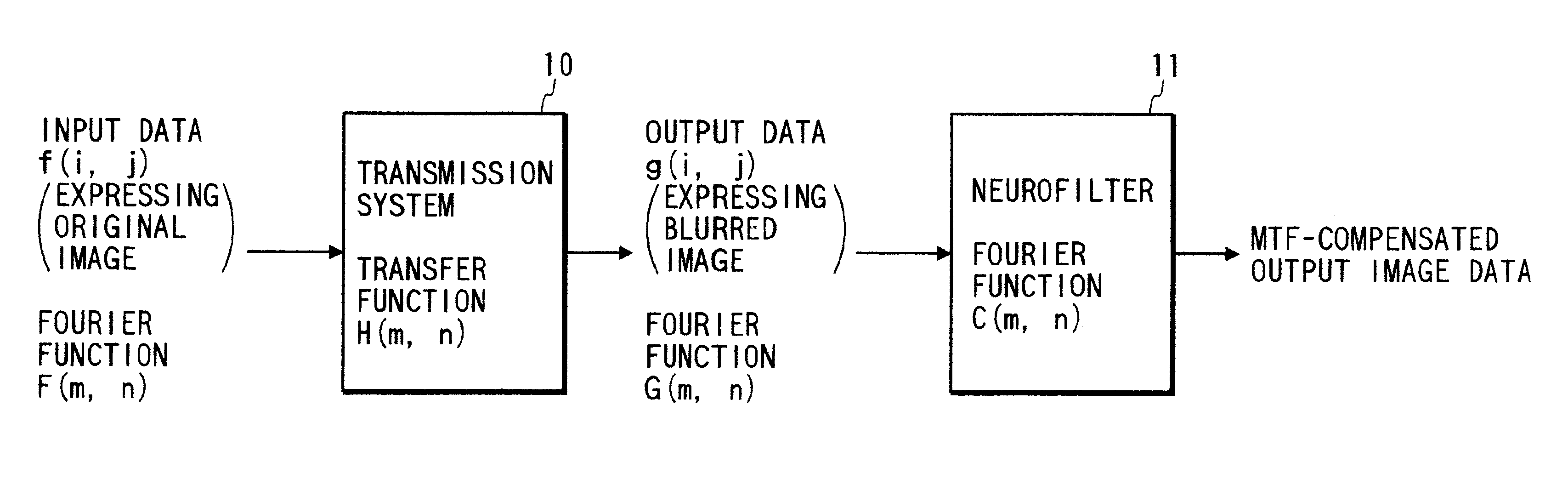 Neurofilter, and method of training same to operate on image data such as to discriminate between text and picture regions of an image which is expressed by image data