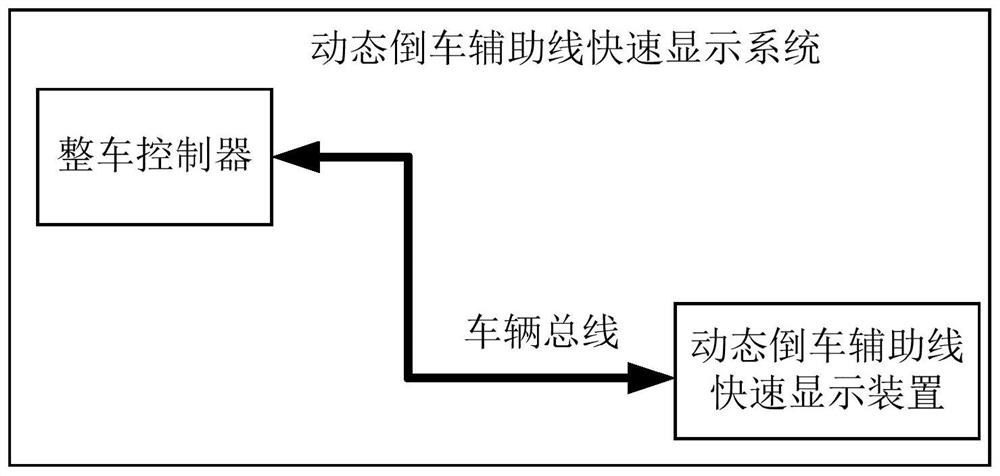 Rapid display method and device for dynamic reversing auxiliary line and storage medium