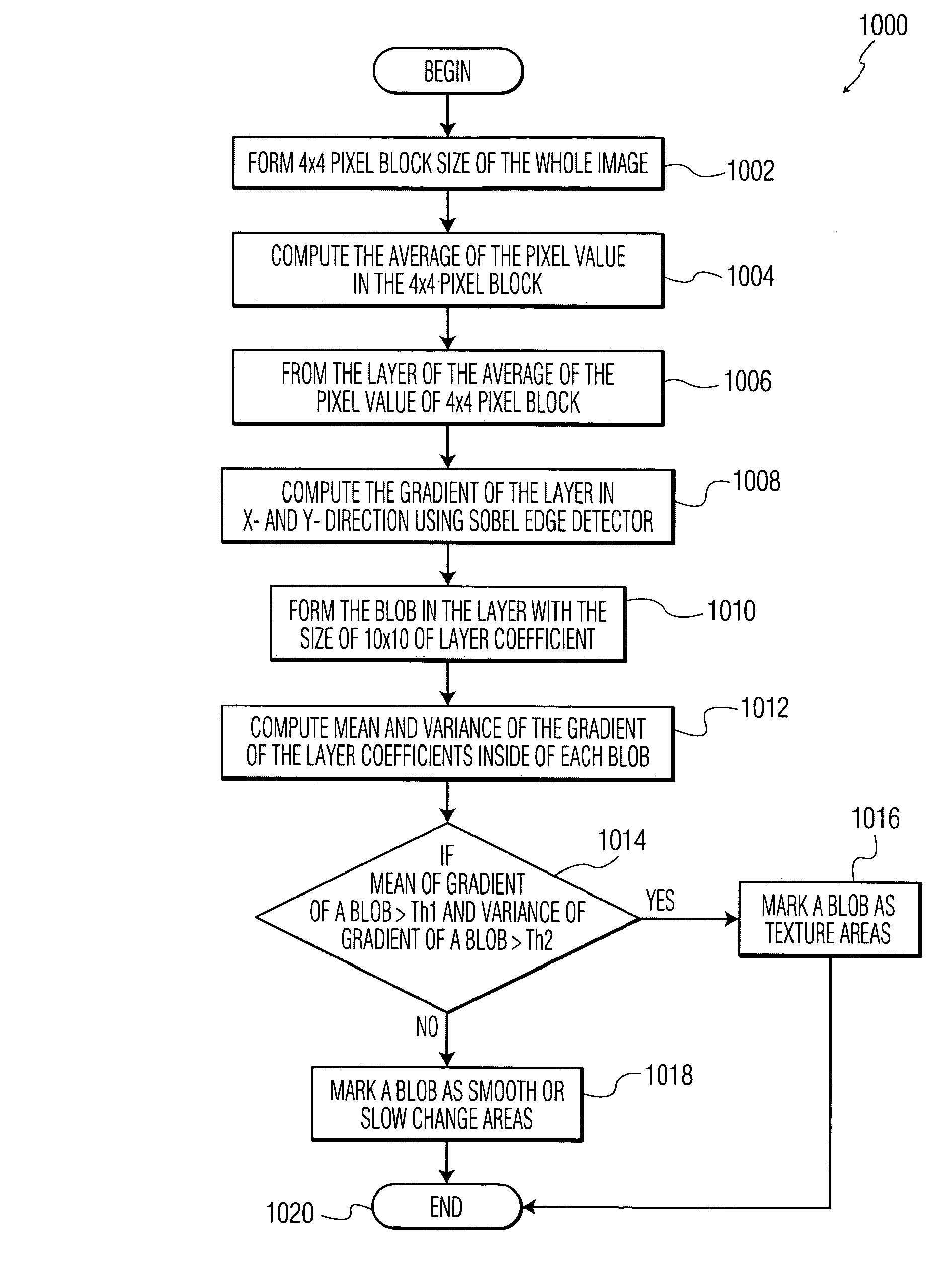 Banding artifact detection in digital video content