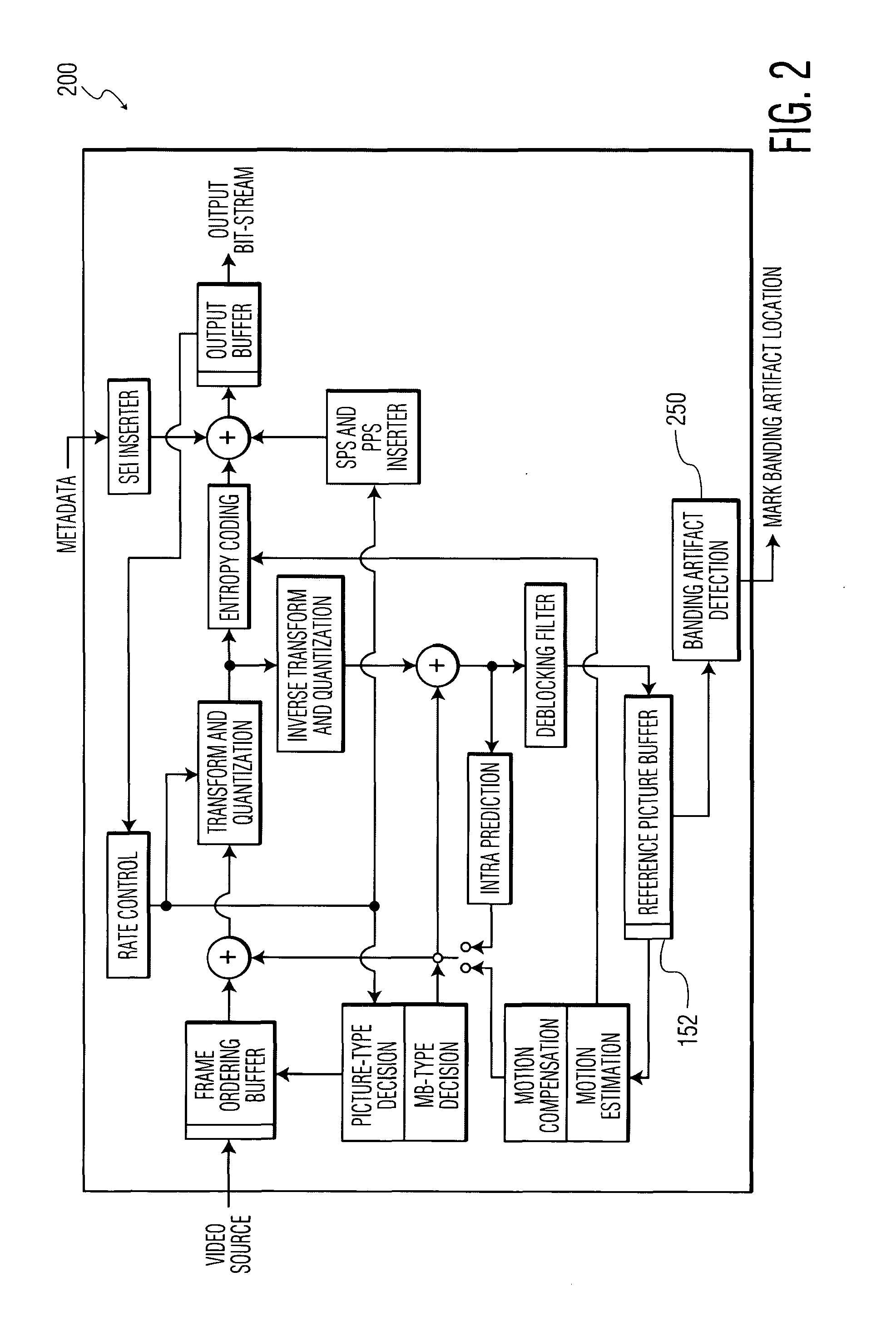 Banding artifact detection in digital video content