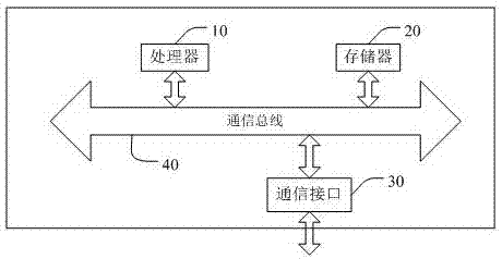 Automatic sound effect configuration method and device, mobile terminal and storage device