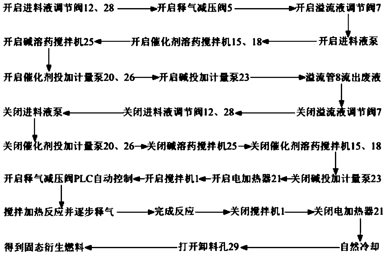 A method and device for preparing solid derived fuel by degassing-catalytic carbonization of high-concentration industrial organic waste liquid