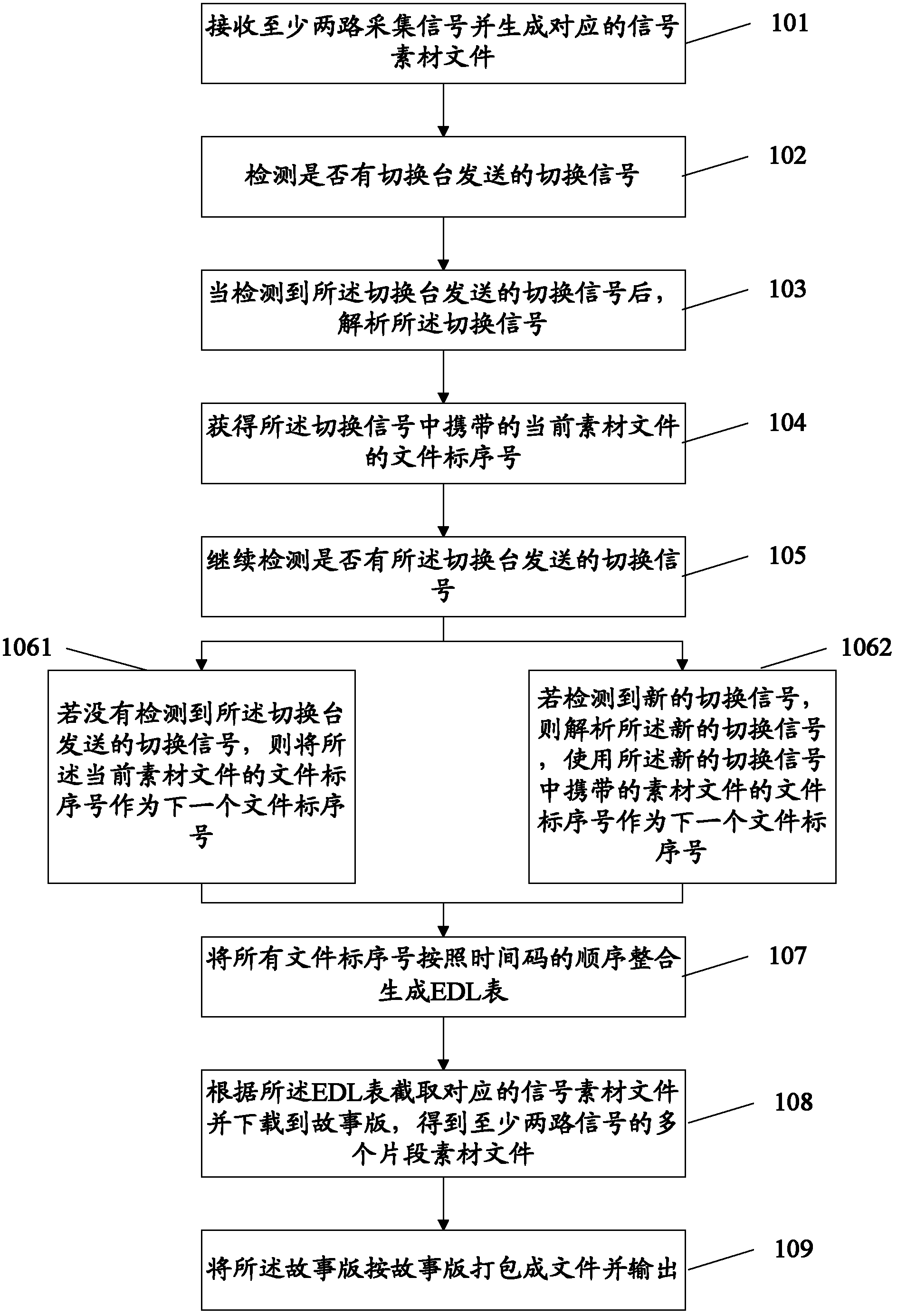 Method for realizing collection and edition of multi-channel signals