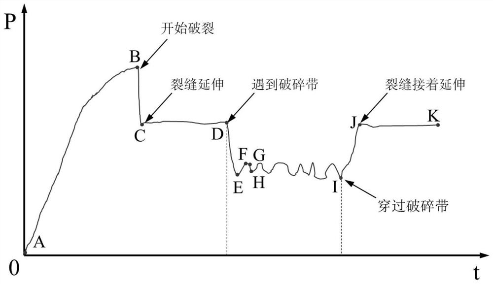 Method and apparatus for determining fracture zone in rock formation