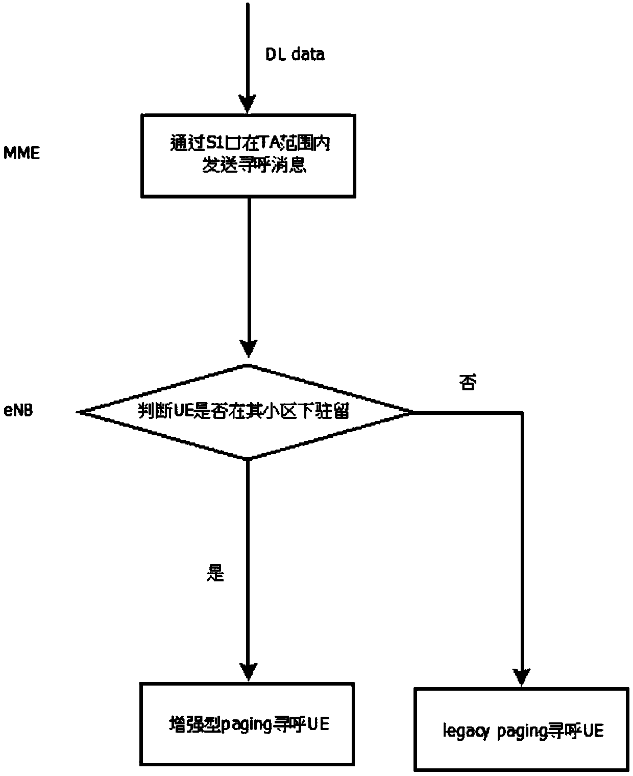 Data transmission method and device, base station, terminal and readable storage medium