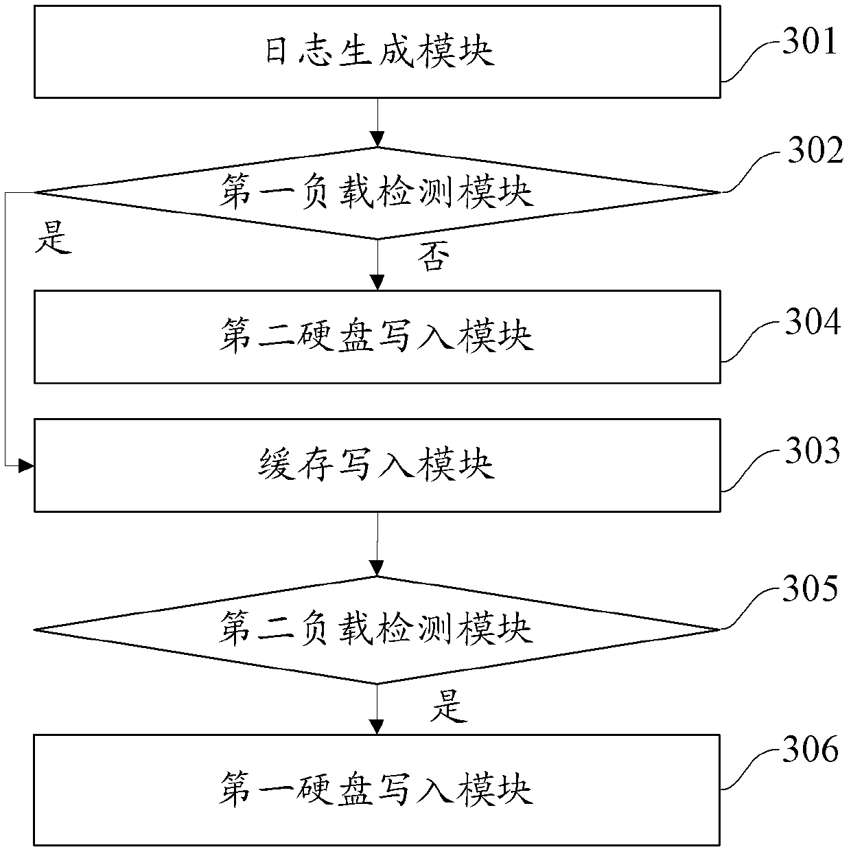 Method and system for logging