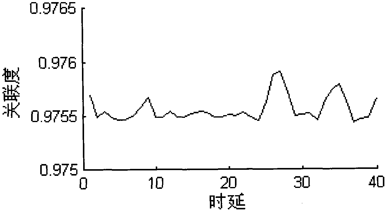 Soft measurement method for sewage pumping station flow of urban drainage converged network