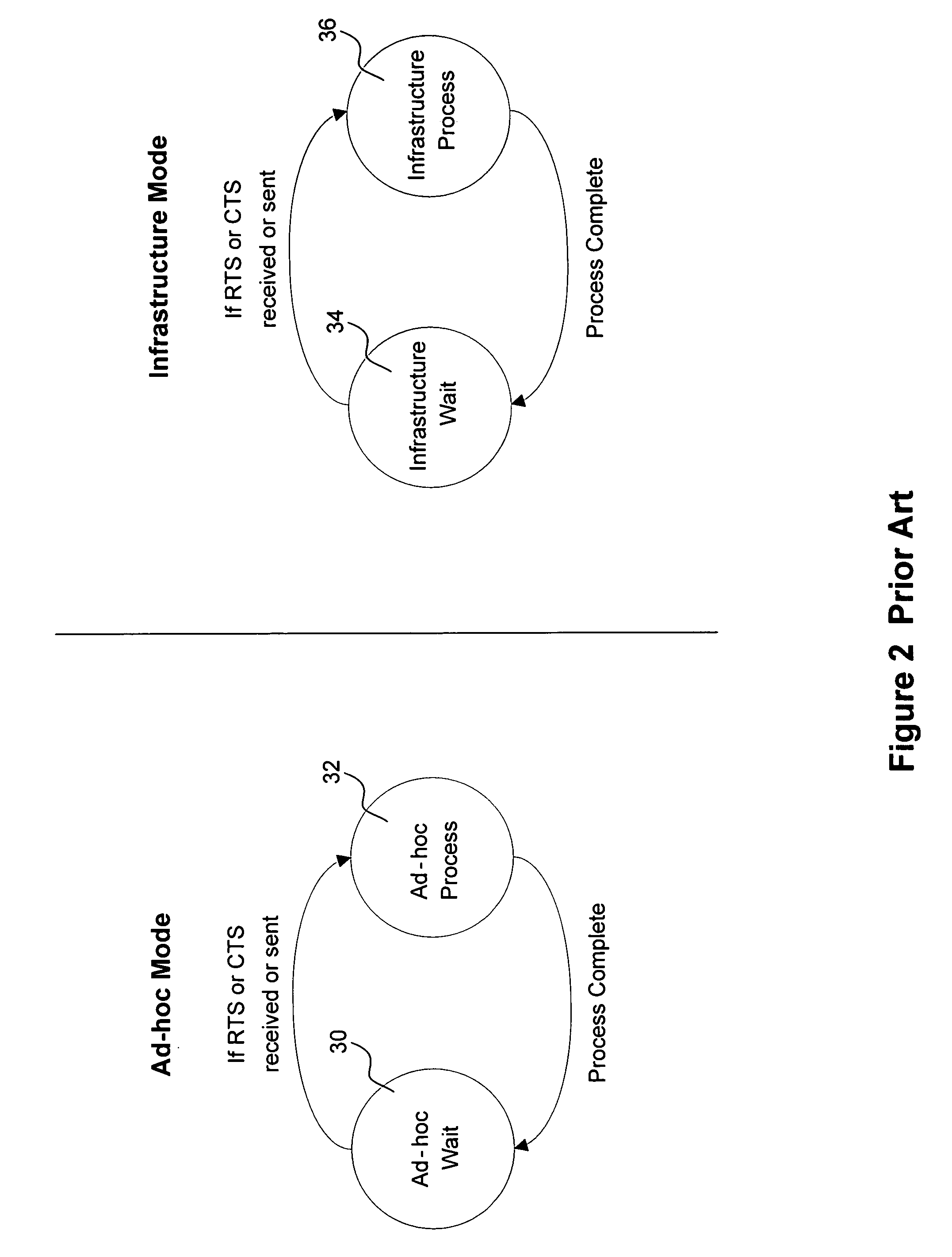 Wireless state machine and multiplexing method for concurrent ad-hoc and infrastructure mode service in wireless networking