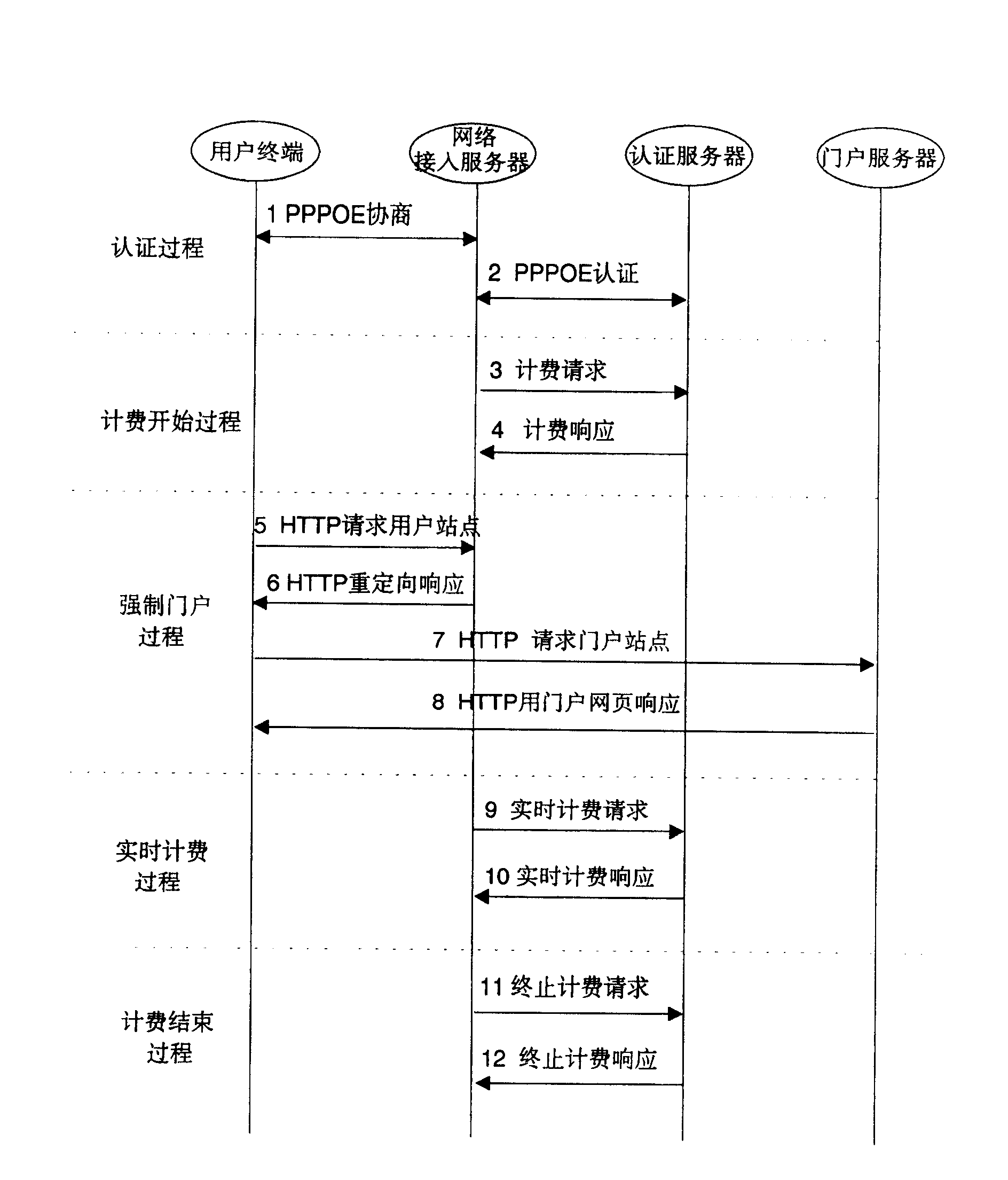 Method for displaying door web page based on Ethernet protocol when the user is logged