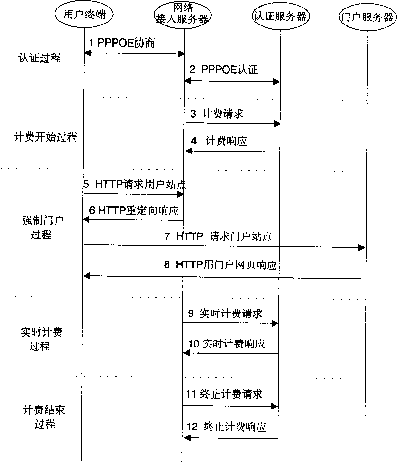 Method for displaying door web page based on Ethernet protocol when the user is logged