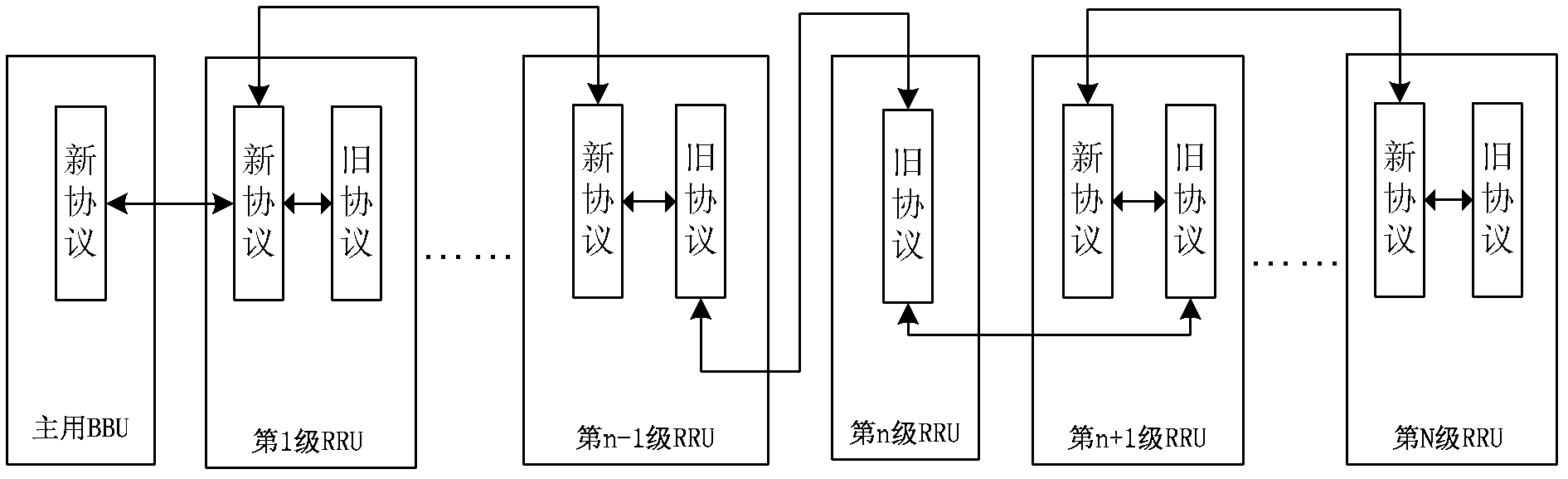 Communication method of BBU (Building Base band Unit) and RRU (Radio Remote Unit) and base station