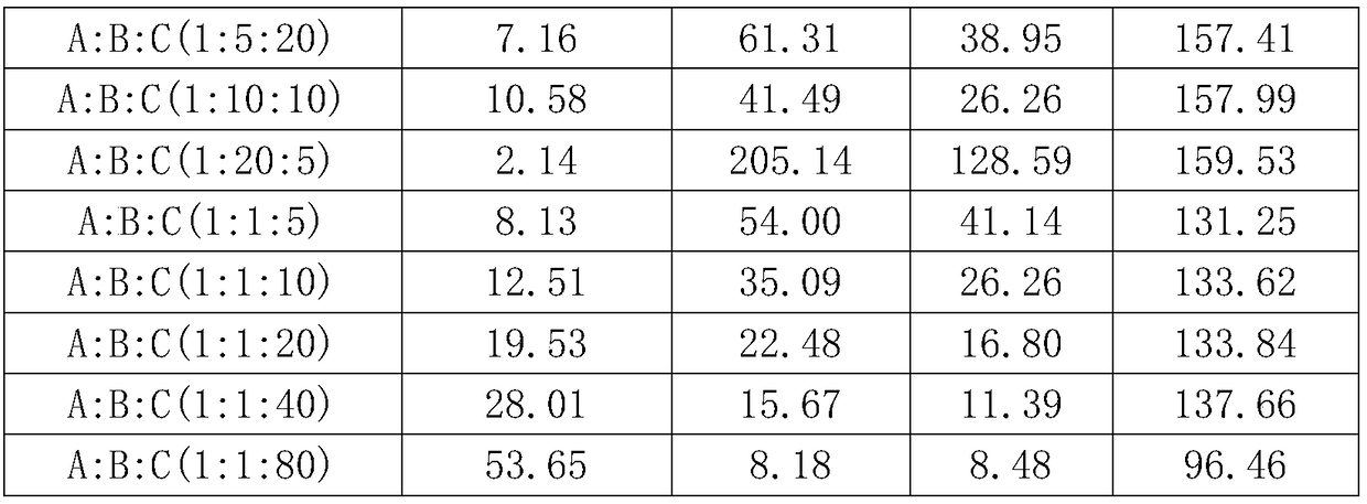 Seed treatment composition containing phenamacril, metalaxyl-m and spirotetramat