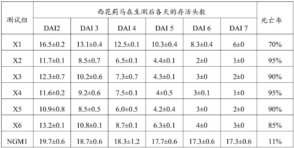 A polynucleotide sequence composition used for pest control