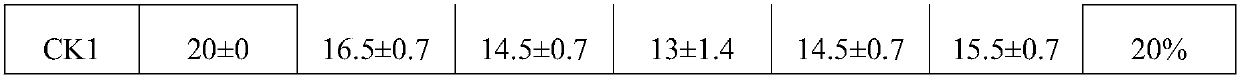 A polynucleotide sequence composition used for pest control