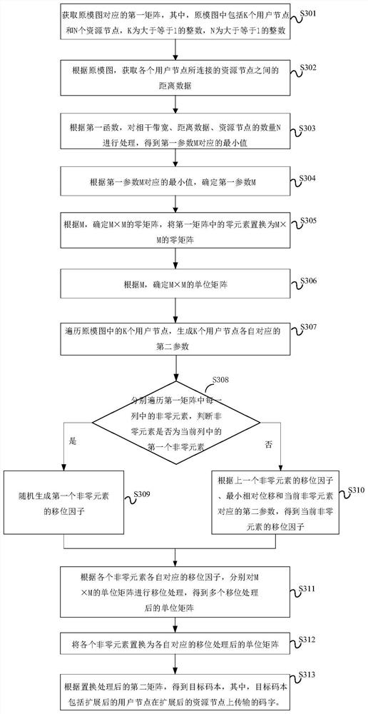 Codebook processing method and device