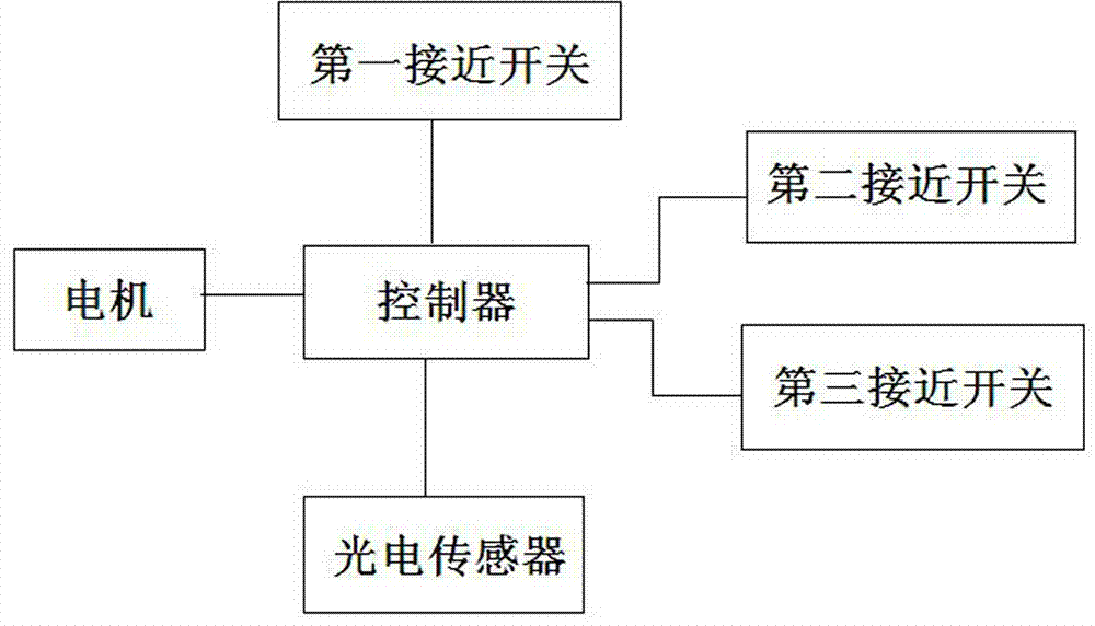 Automatic alignment device of steel grating original plate