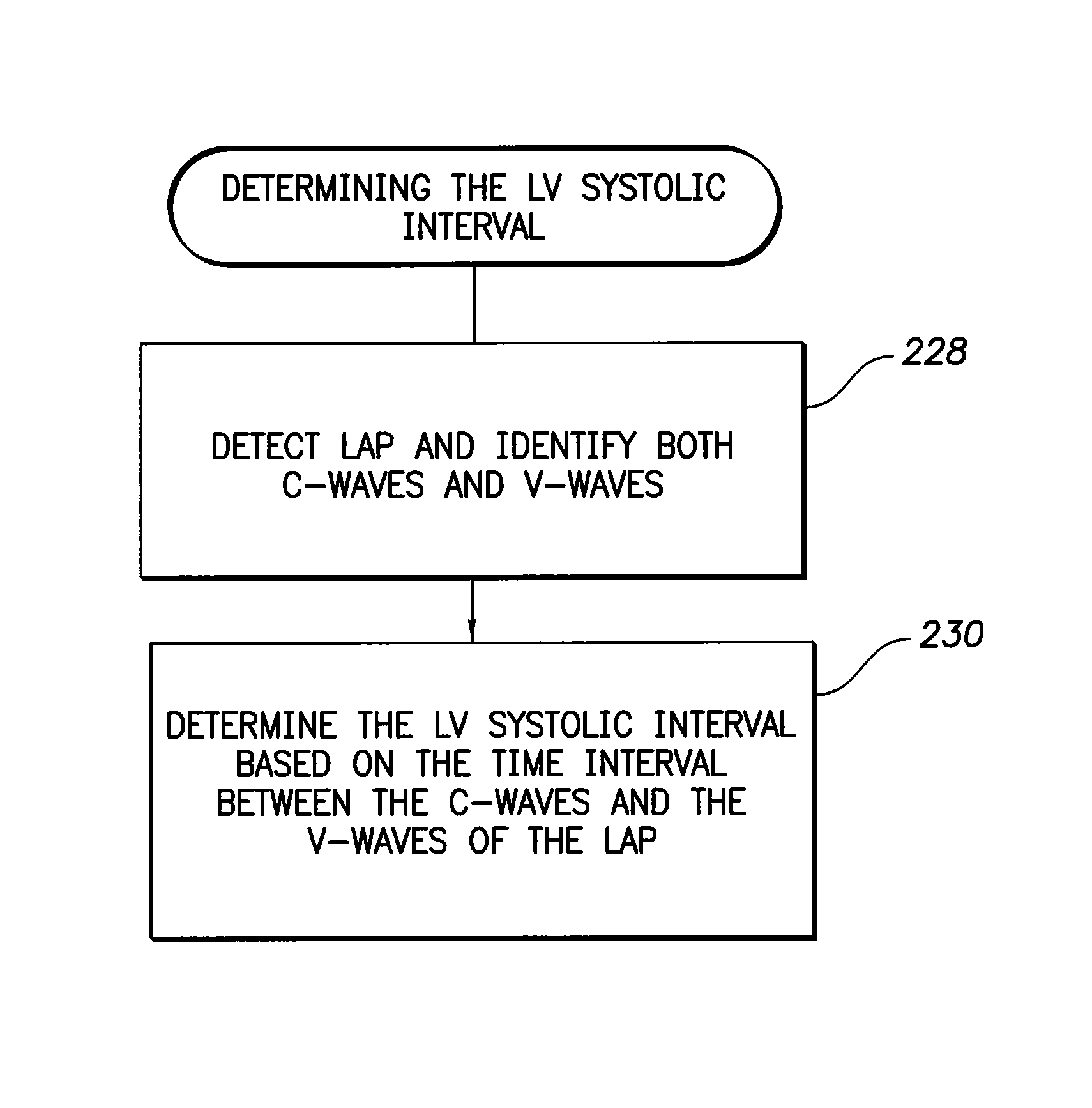 Systems and methods for evaluating ventricular dyssynchrony using atrial and ventricular pressure measurements obtained by an implantable medical device