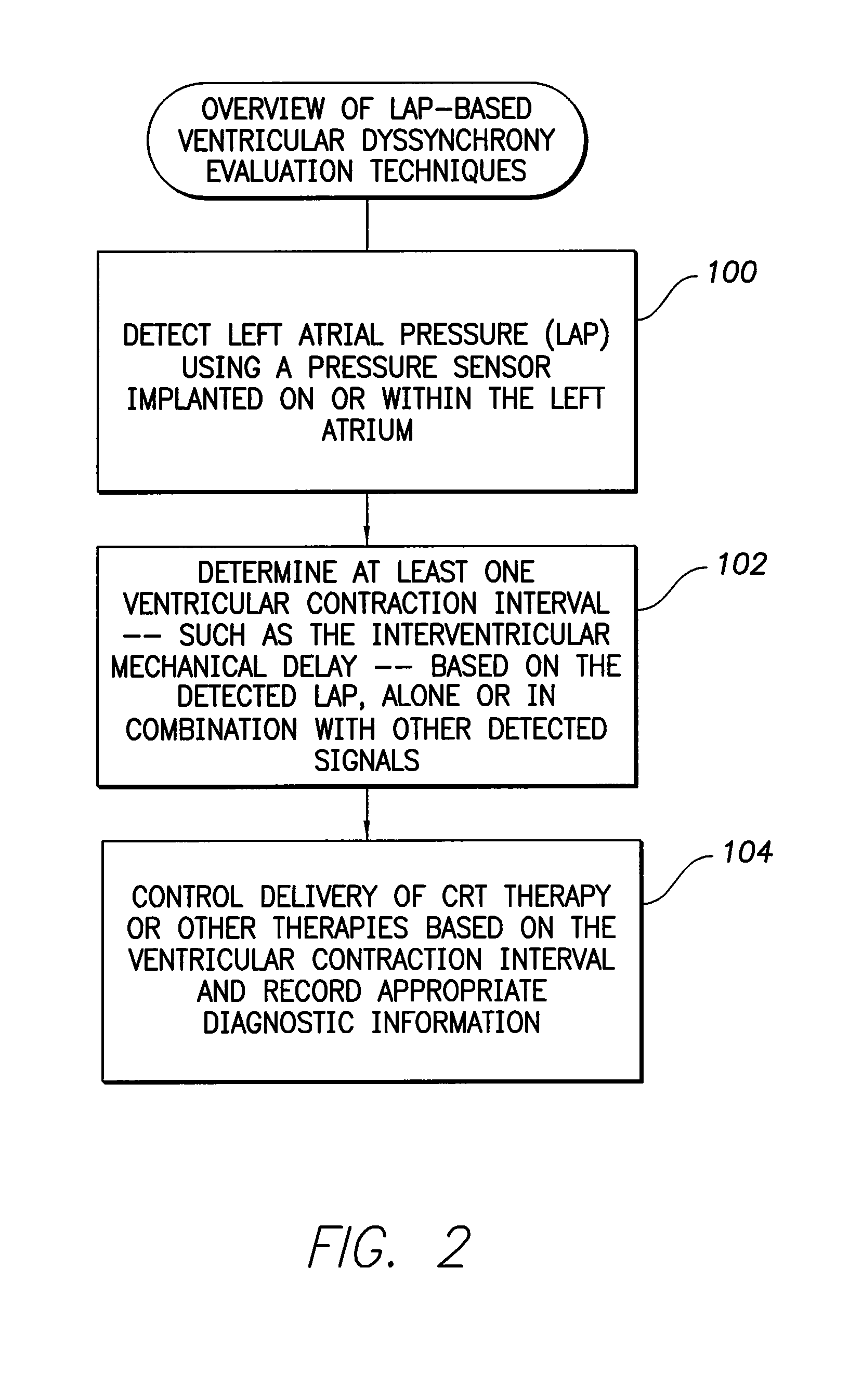 Systems and methods for evaluating ventricular dyssynchrony using atrial and ventricular pressure measurements obtained by an implantable medical device