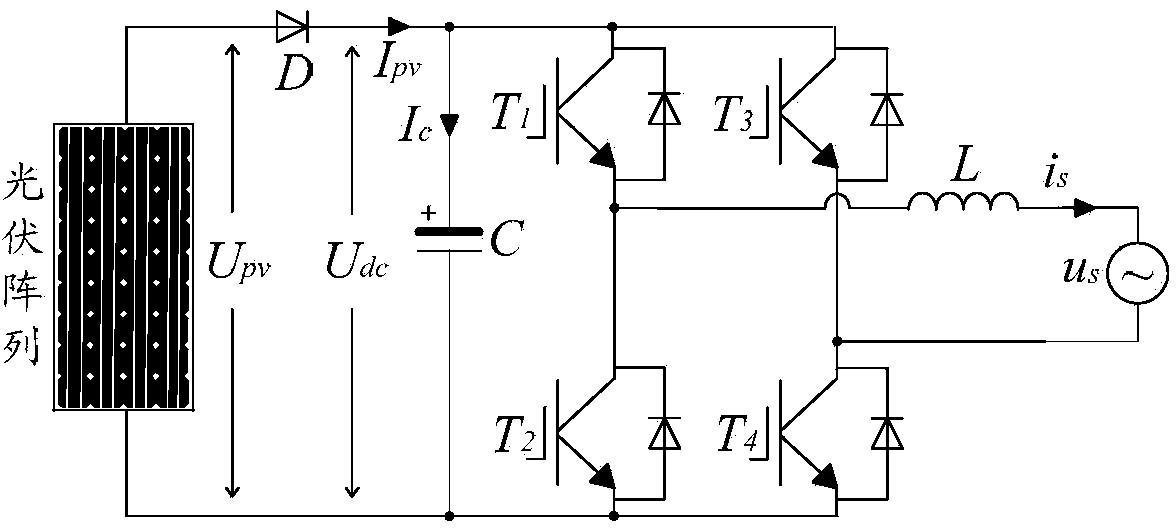 Single-phase photovoltaic grid-connected inverter based on ripple power transfer and modulating control method