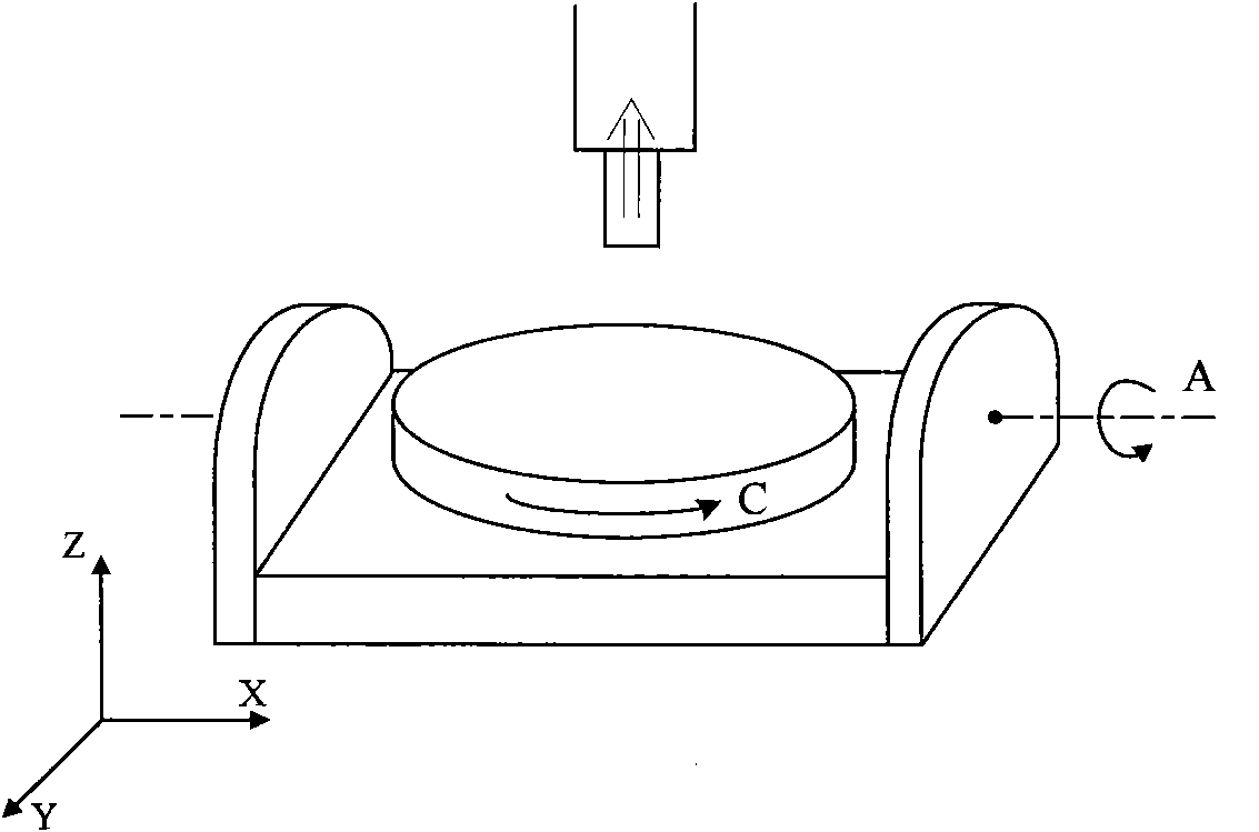 Cutter radius compensation method for five-axis numerical control side milling machining