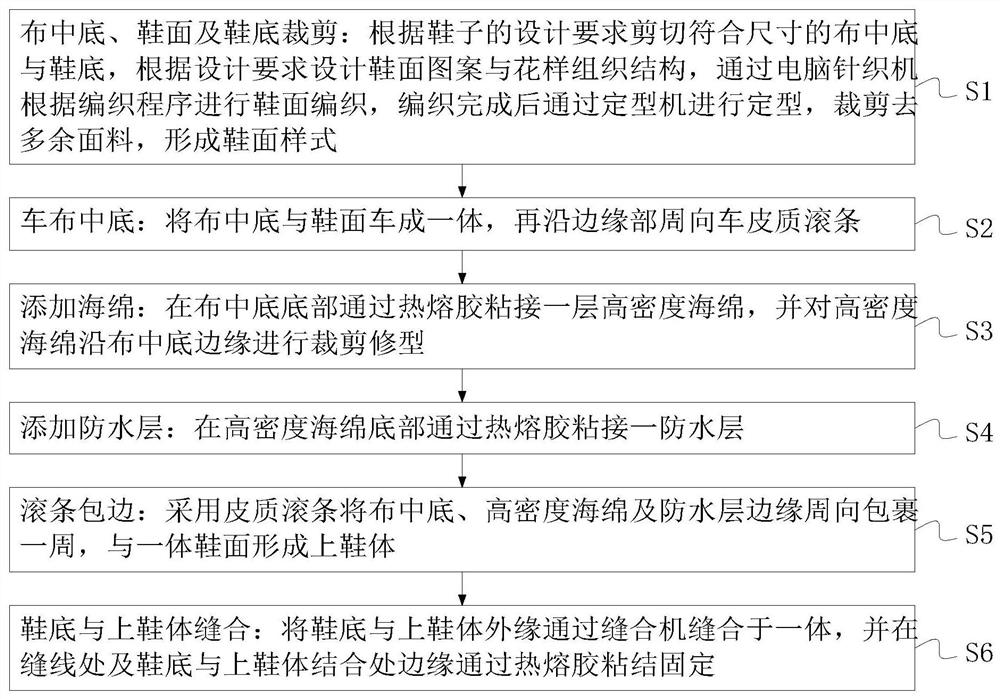 Production process of low-glue-failure-rate light shoes