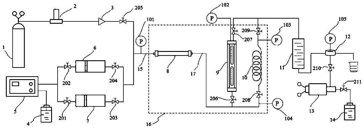 Combined test device for high-temperature and high-pressure foam in-situ generation and evaluation and use method