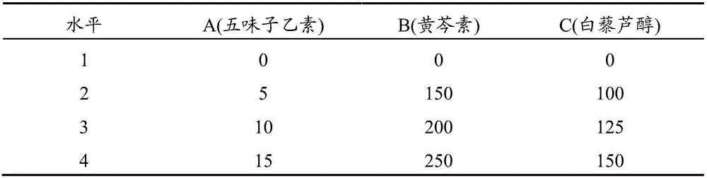 Compound type natural traditional Chinese medicine preservative composition as well as preparation method and application thereof