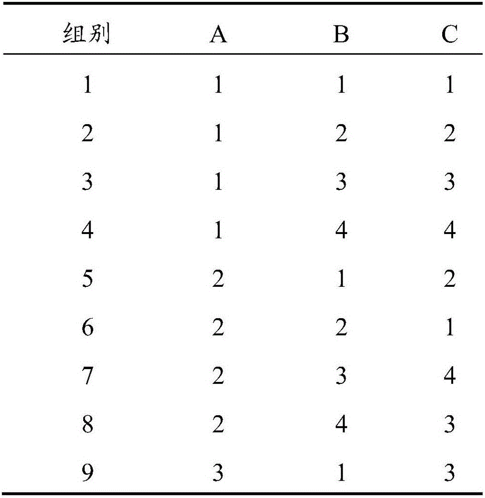 Compound type natural traditional Chinese medicine preservative composition as well as preparation method and application thereof