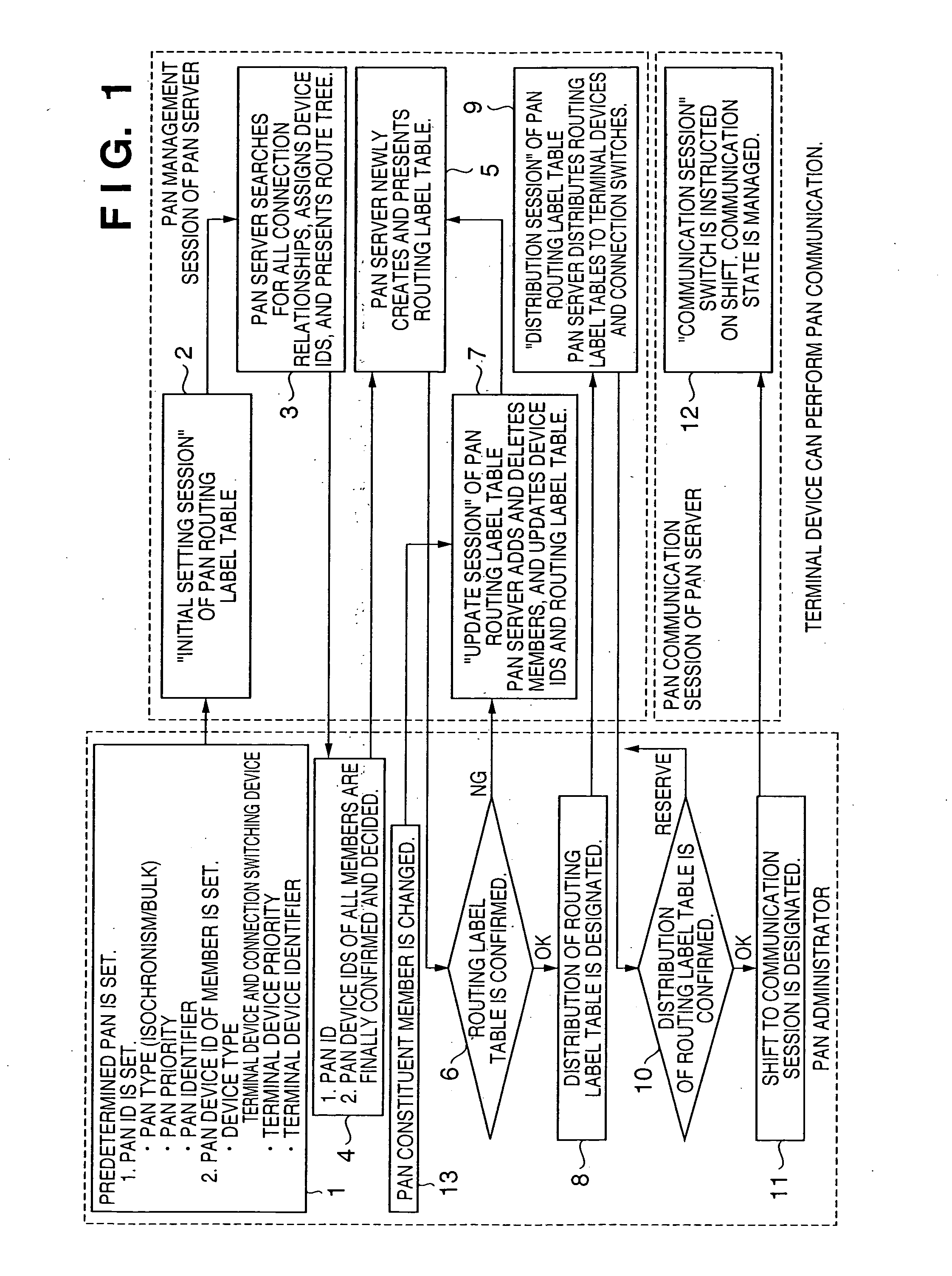 Network switching apparatus, route management server, network interface apparatus, control method therefor, computer program for route management server, and computer-readable storage medium