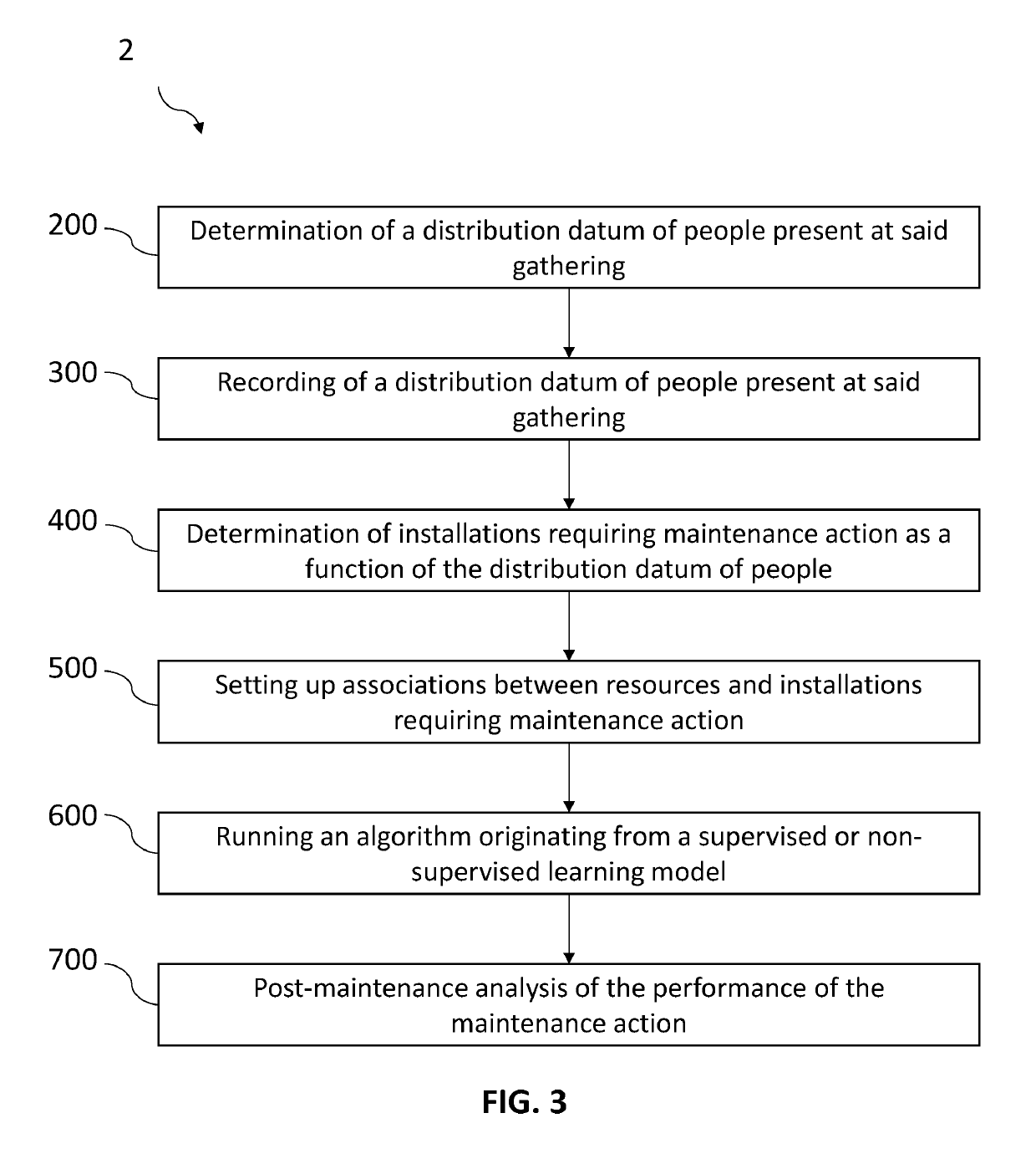 System and process for maintenance management during a mass gathering