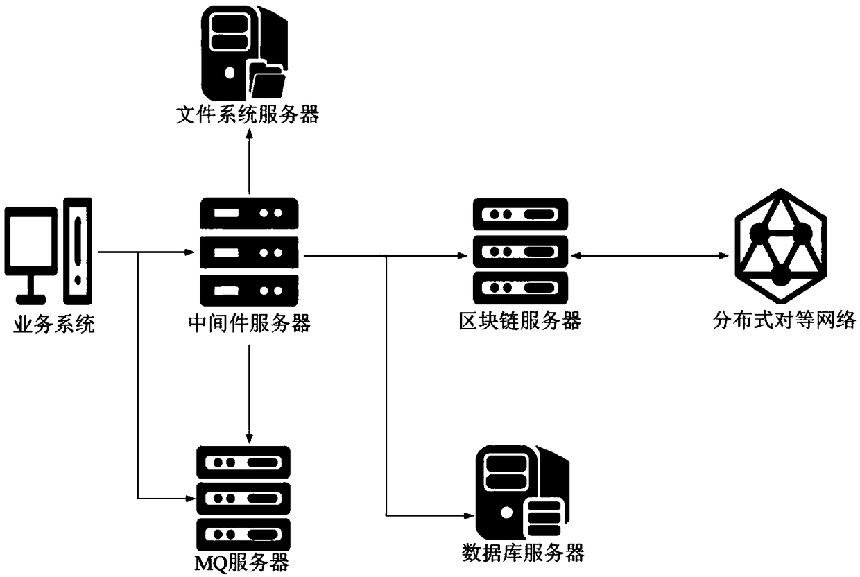 A laboratory information service management system and a working method based on a block chain