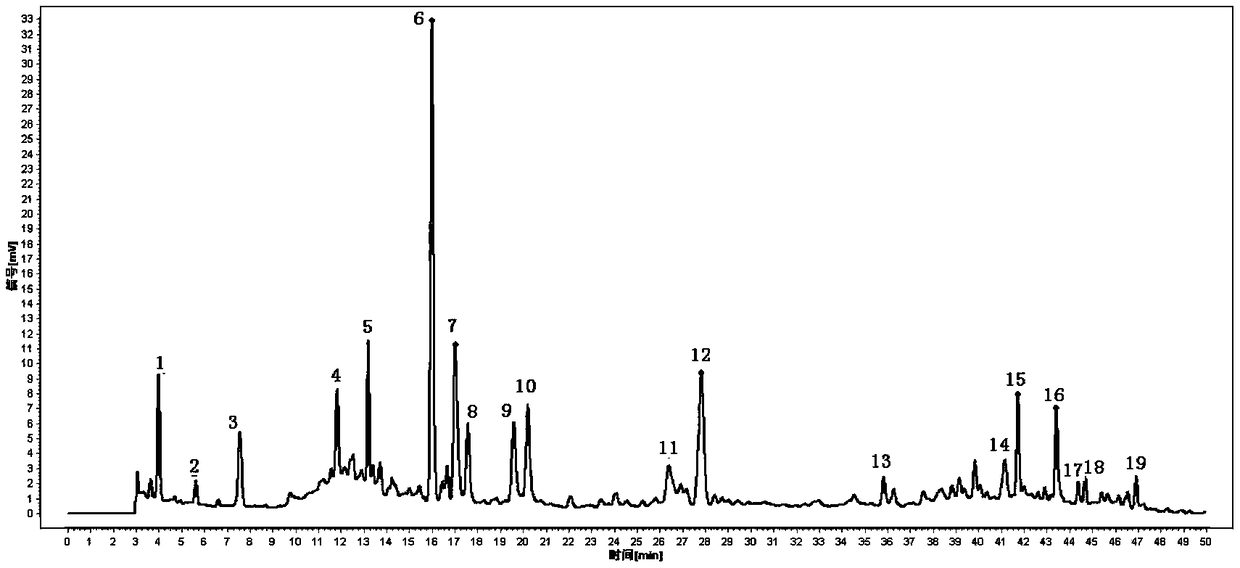 Determination method for fingerprint spectrum of Linaoxin Pian as well as standard fingerprint spectrum of Linaoxin Pian