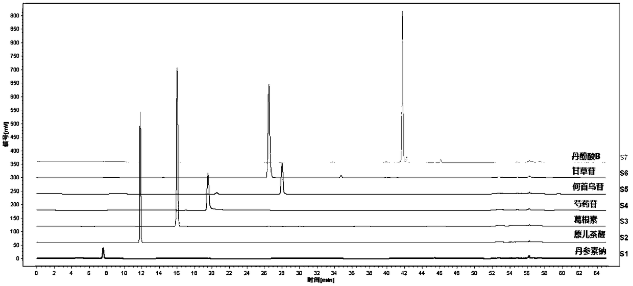 Determination method for fingerprint spectrum of Linaoxin Pian as well as standard fingerprint spectrum of Linaoxin Pian