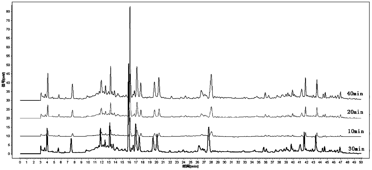 Determination method for fingerprint spectrum of Linaoxin Pian as well as standard fingerprint spectrum of Linaoxin Pian