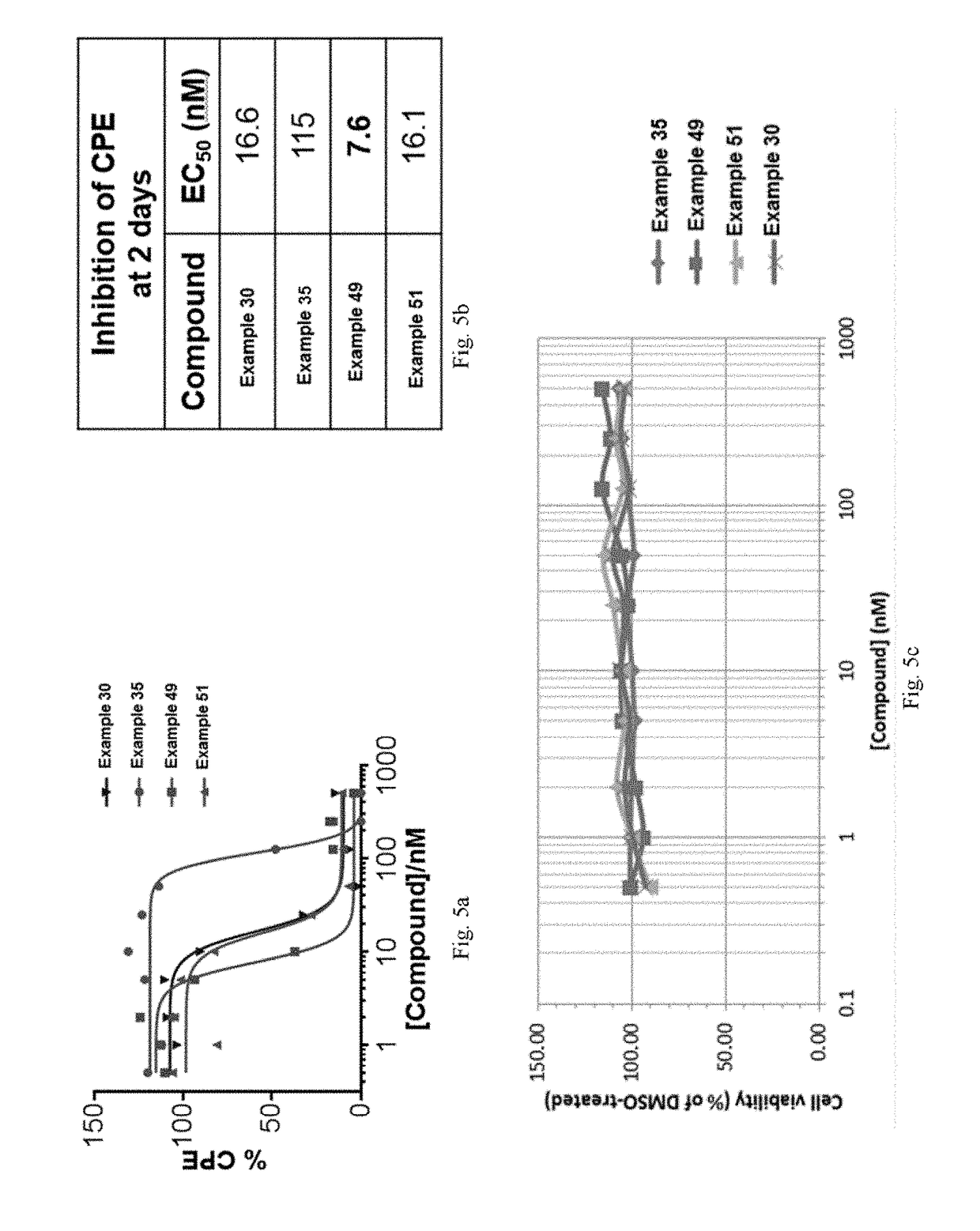 Compounds And Their Use As Inhibitors Of N-Myristoyl Transferase