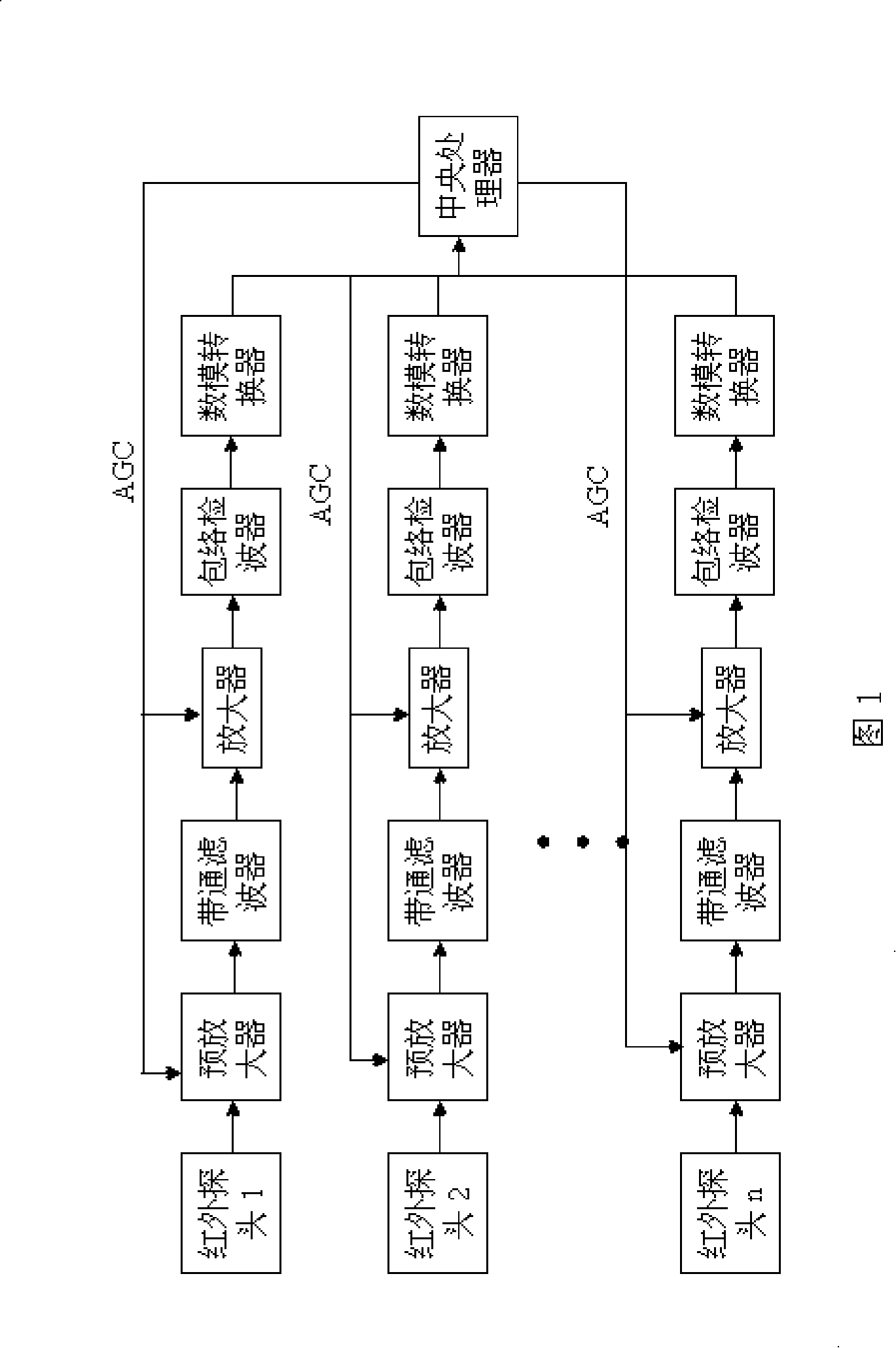 Remote control location method and system