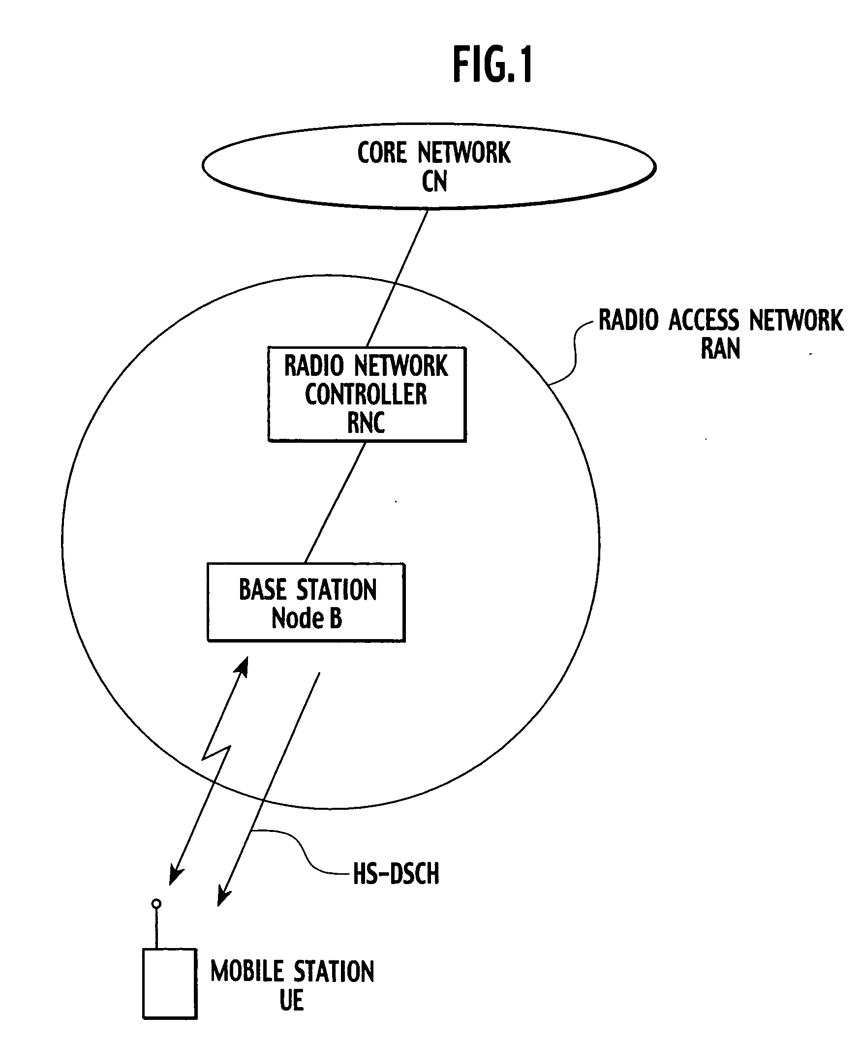 Packet communications system