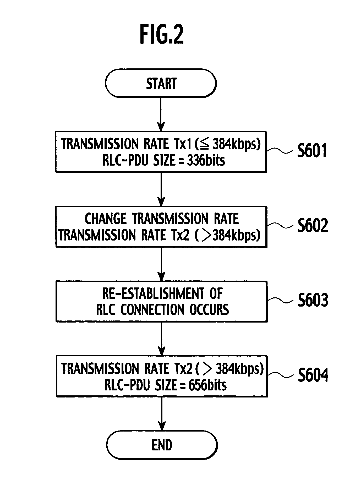 Packet communications system