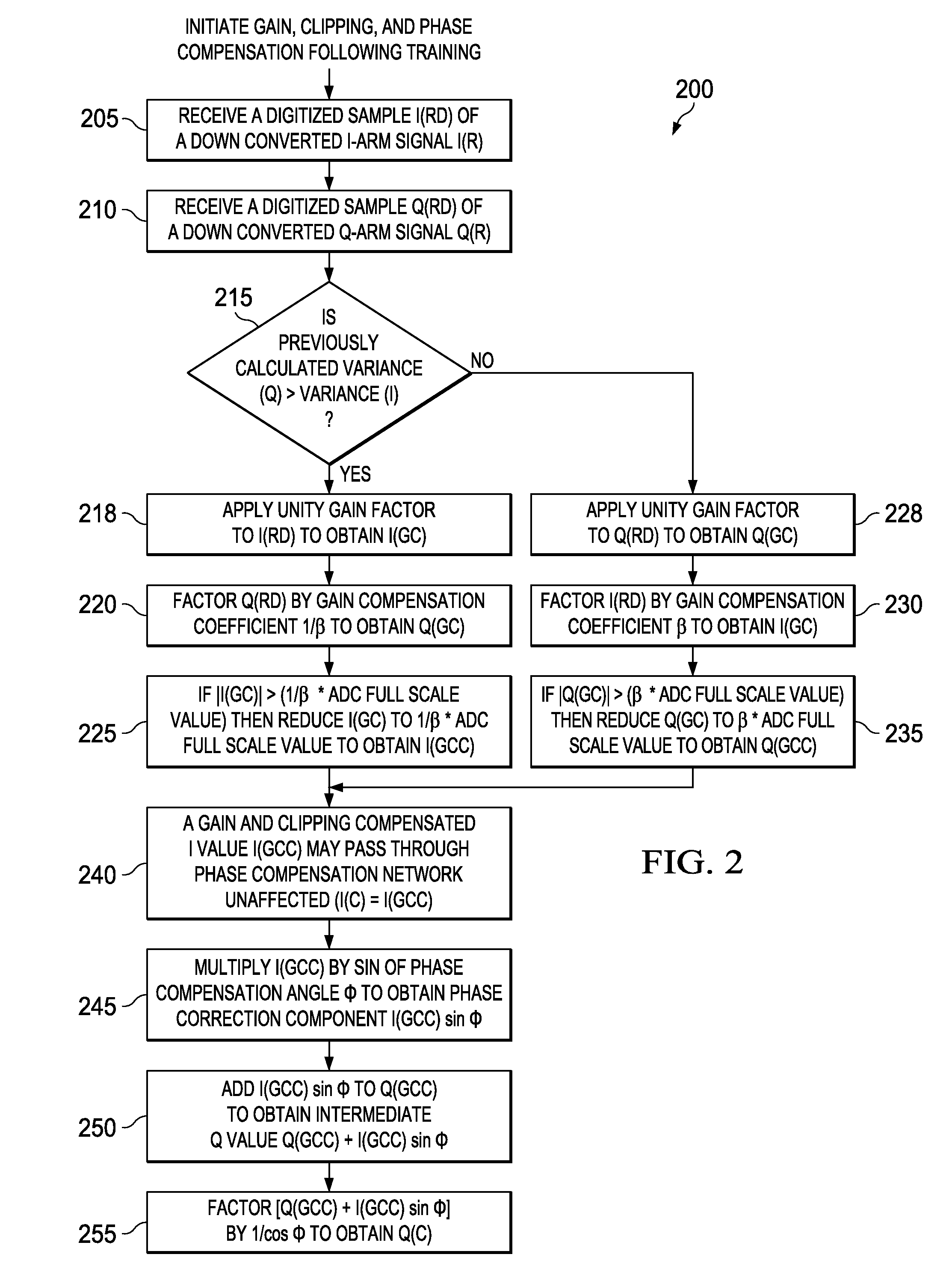 Blind i/q mismatch compensation with receiver non-linearity