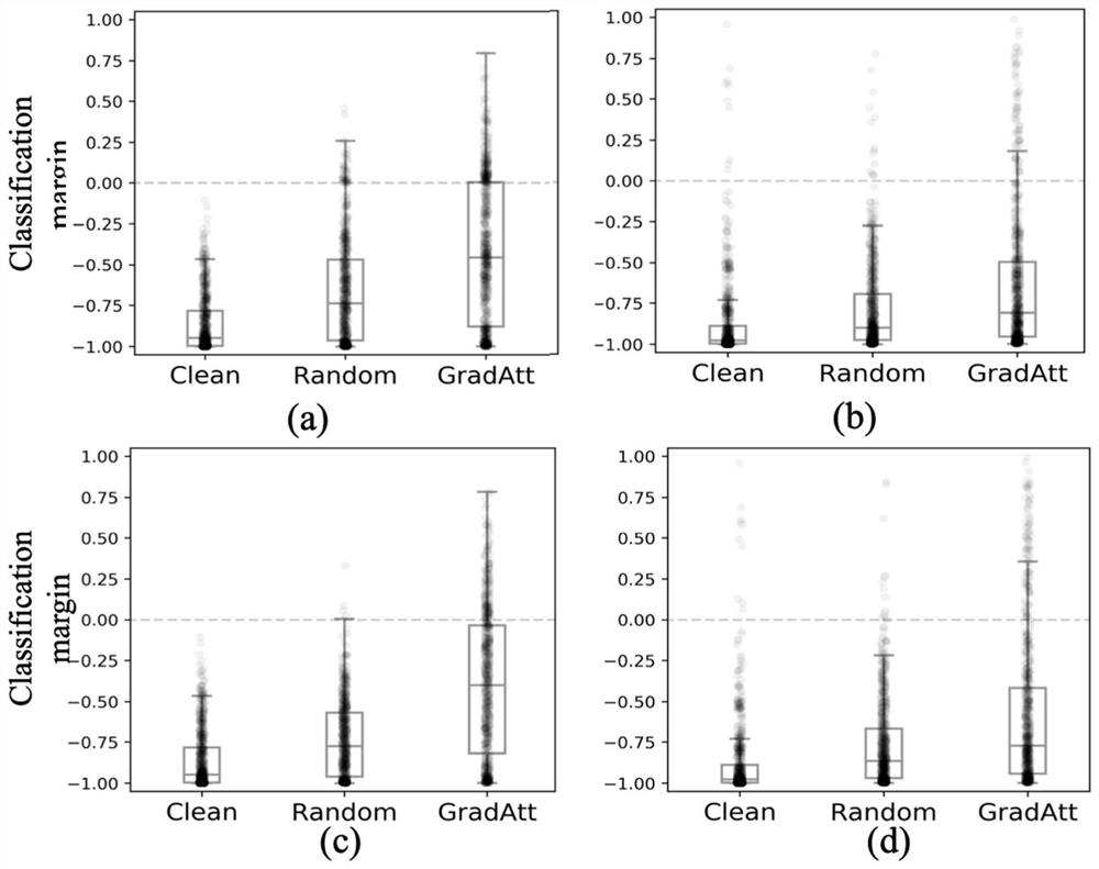 A Gradient-Based Graph Adversarial Example Generation Method by Adding False Nodes for Document Classification