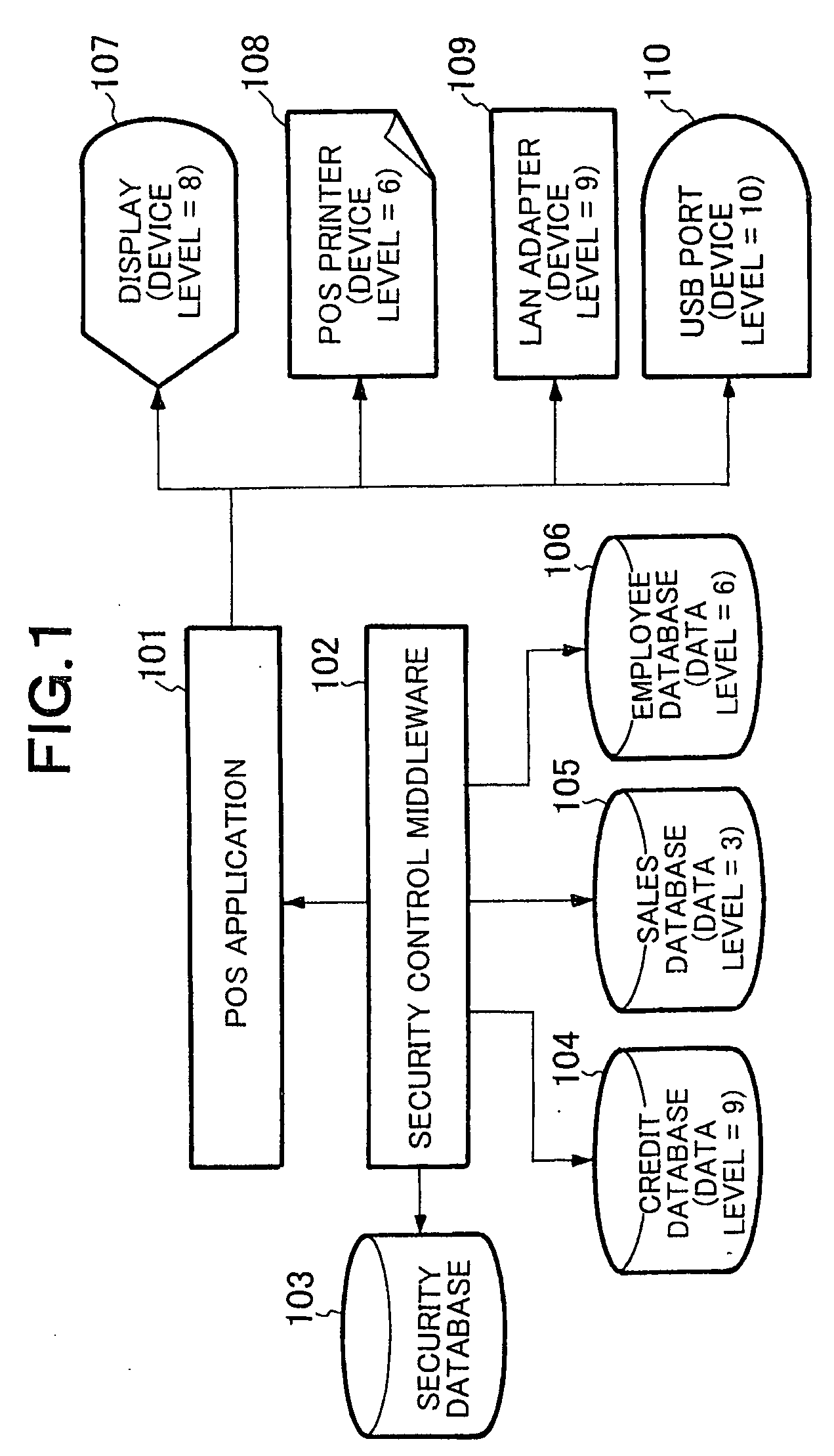 Method and system for controlling data output