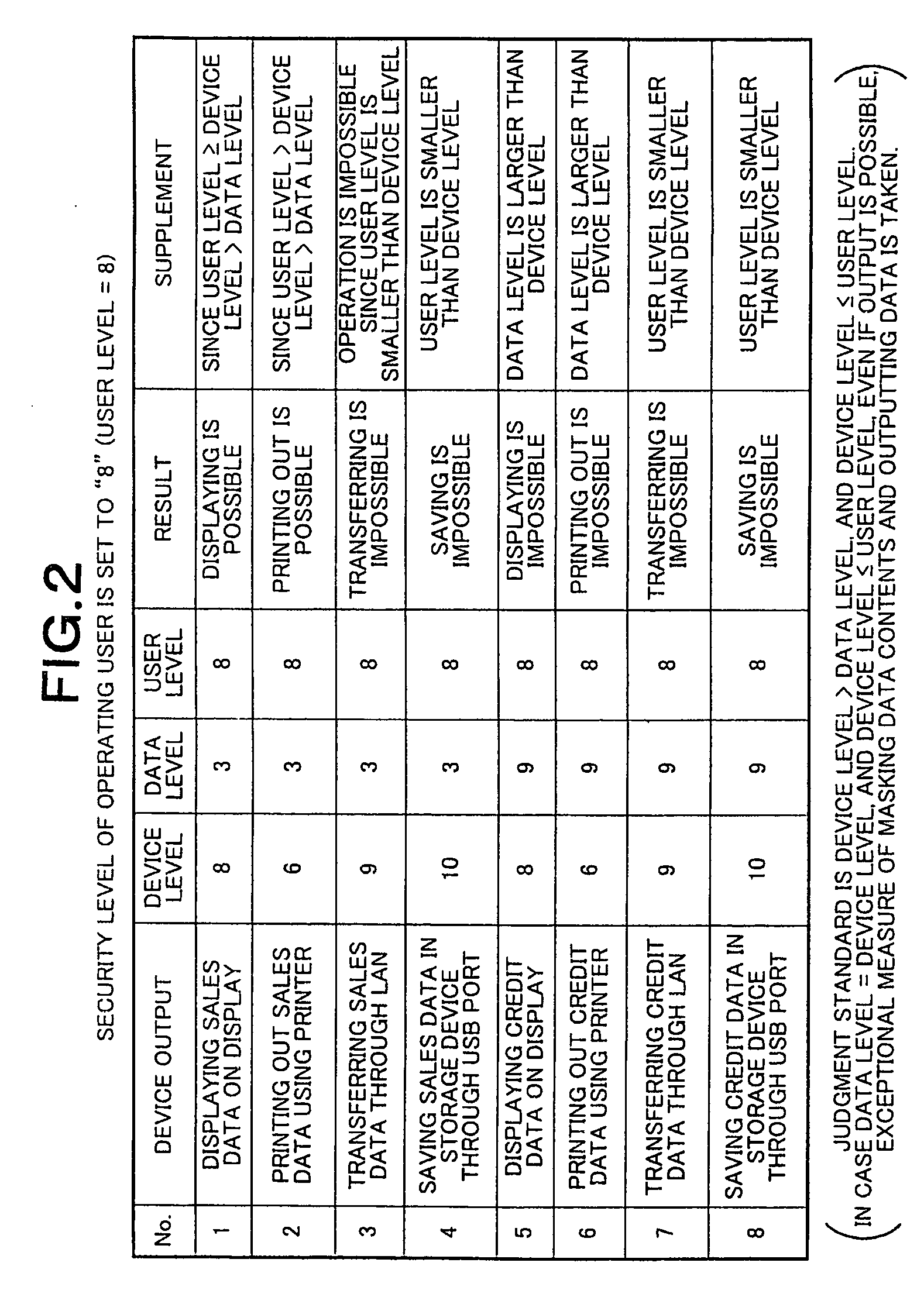 Method and system for controlling data output
